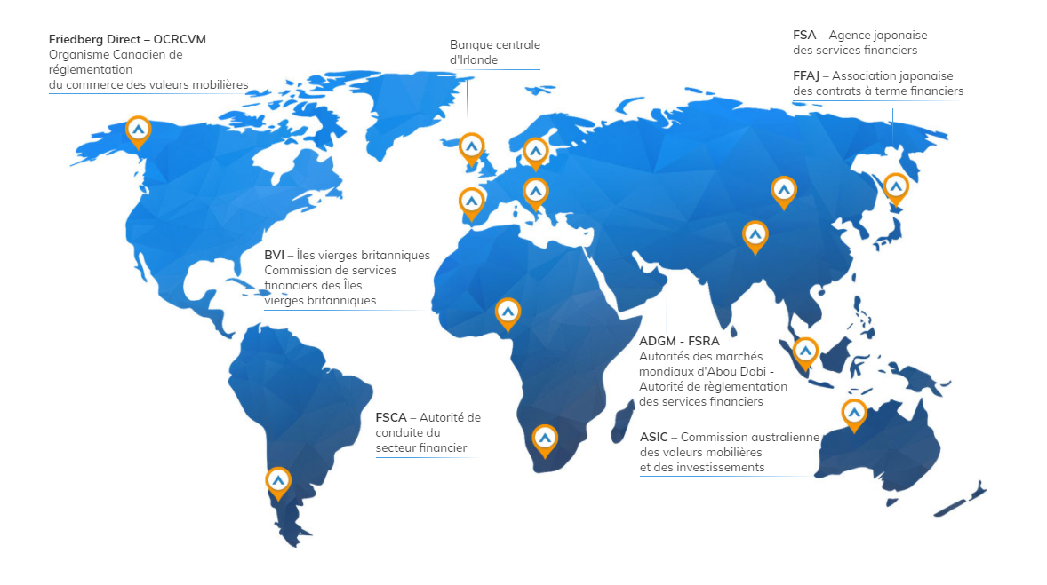 Avatrade Regulation