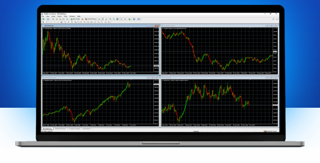 Metatrader at Avatrade