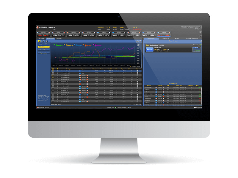 plateform AvaTrade