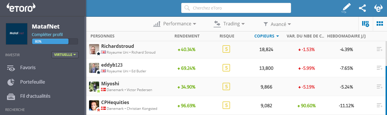 Le copy trading chez eToro