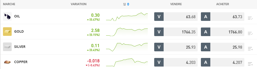 matieres premières chez eToro