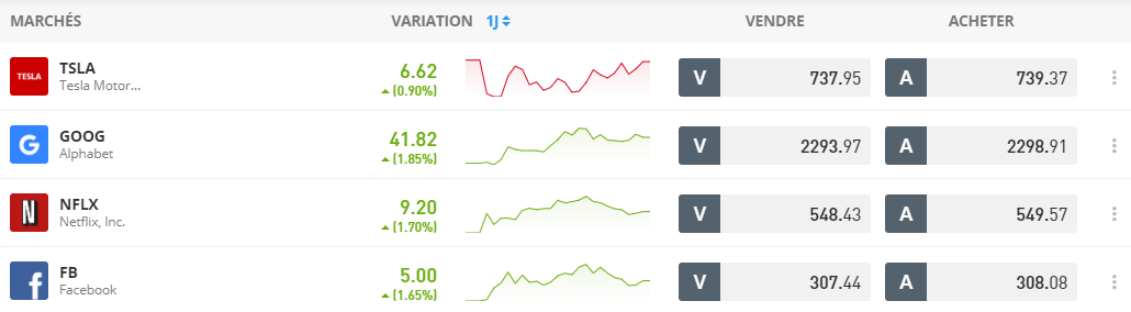 La bourse chez eToro