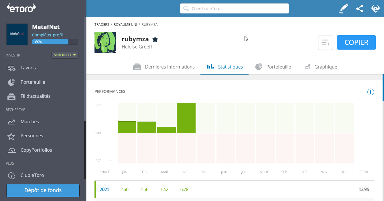 les performance d'un membre eToro