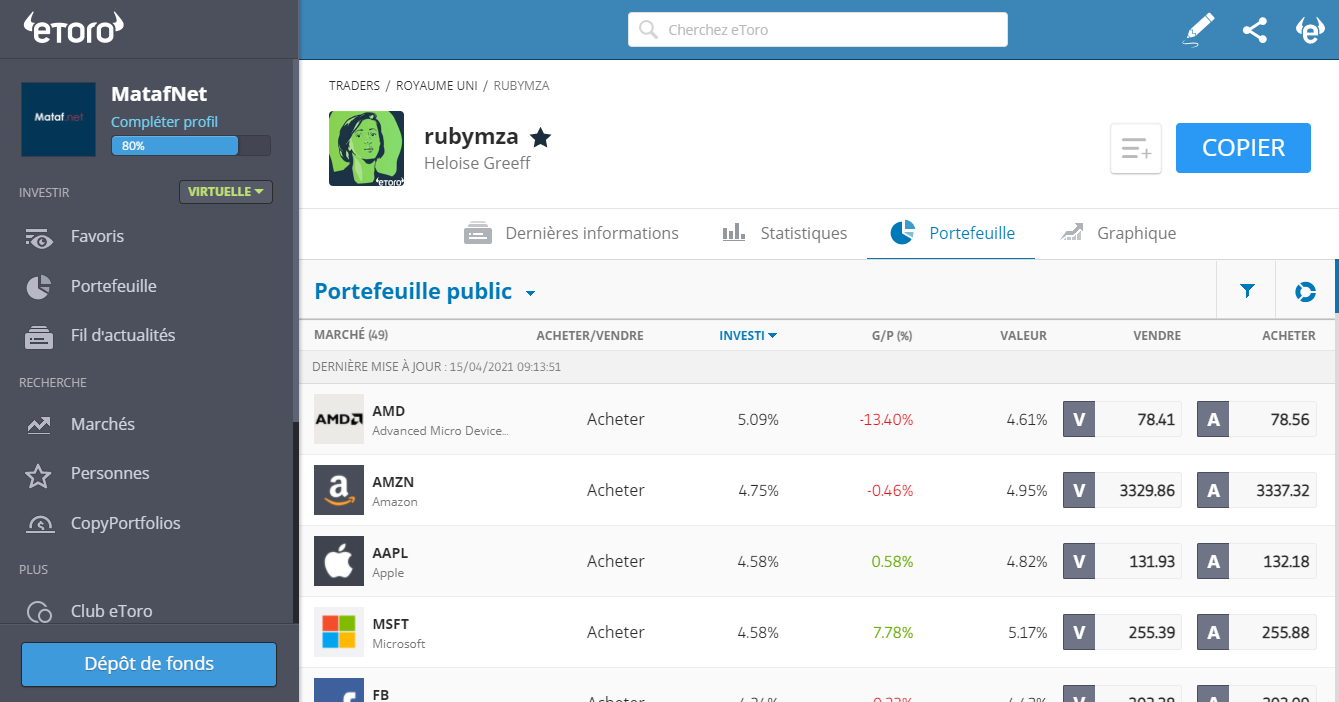 le portefeuille d'un membre eToro