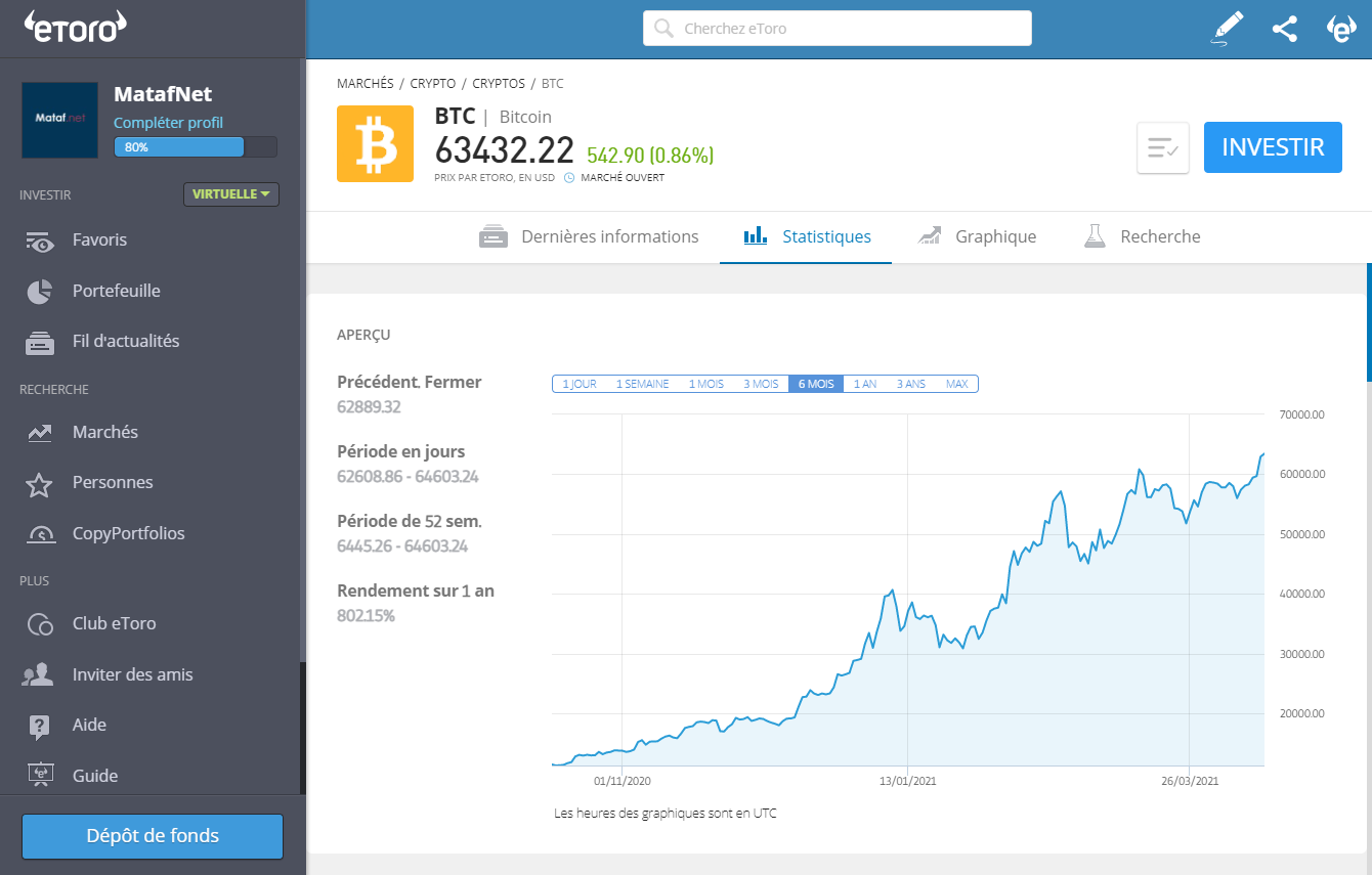 graphique bitcoin