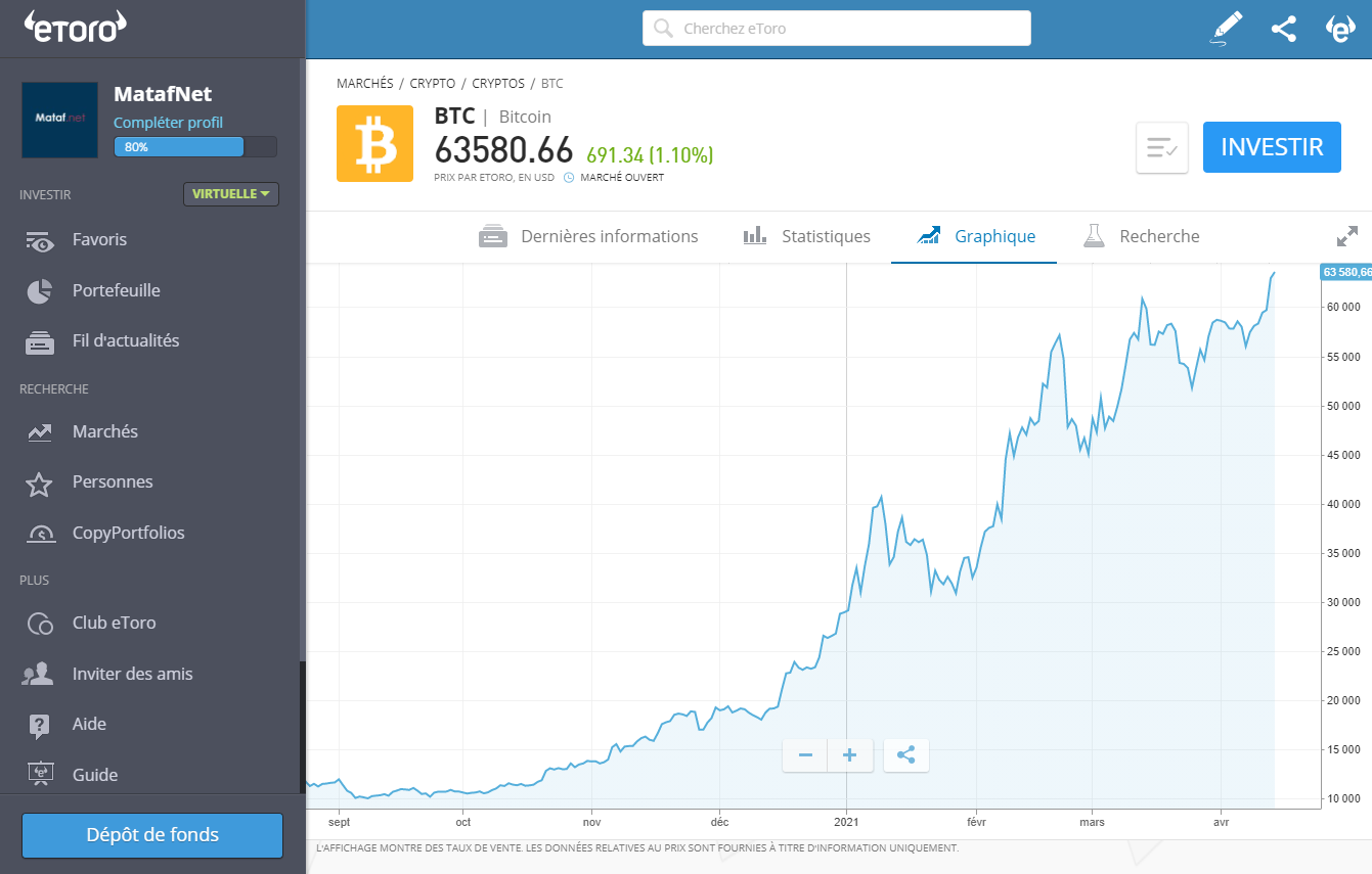 autre graphique bitcoin