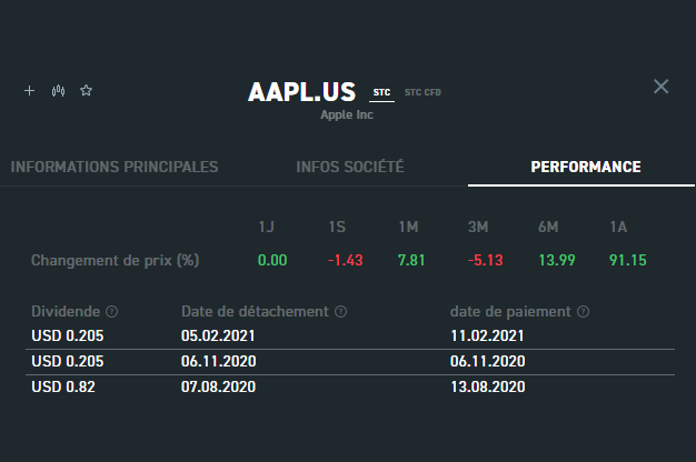 Informations de performance d'une action dans la plateforme XTB