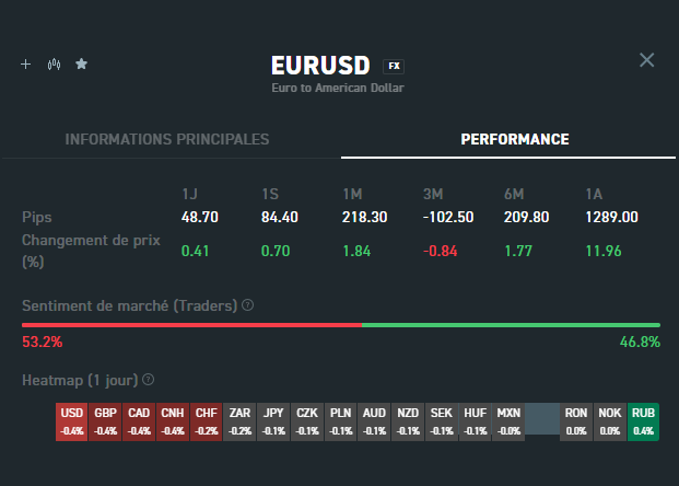 Informations de performance sur le forex dans la plateforme XTB