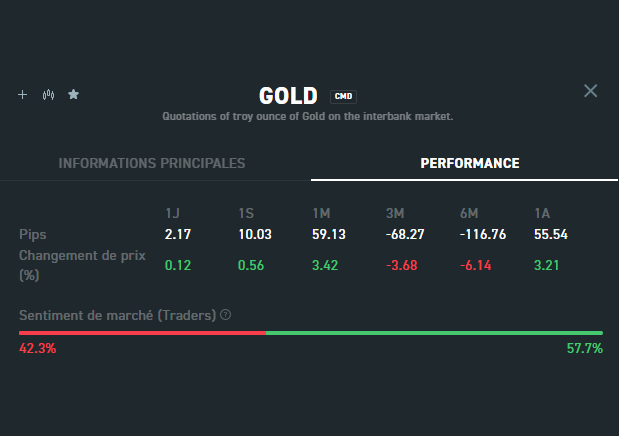 Performance des matieres premières dans la plateforme XTB