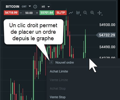 Un clic droit permet de placer un ordre depuis le graphe