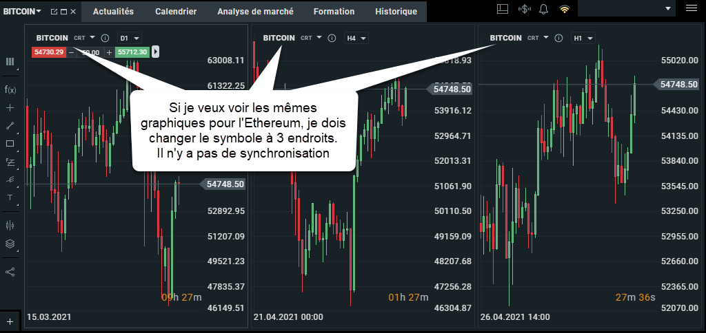 Pas de synchronisation entre les graphiques sur la plateforme XTB