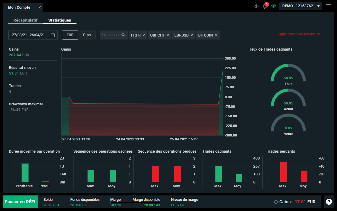 Statistiques du compte de trading