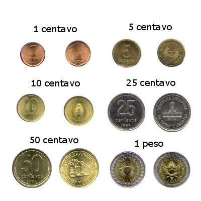 currency ars converter argentine peso exchange rate ars currency ars converter argentine peso exchange rate ars