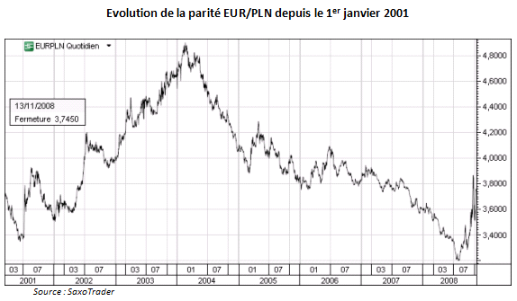 38-eur-pln