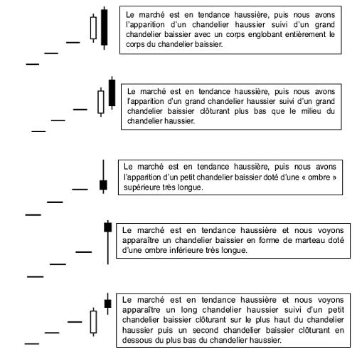 43-config-baissieres