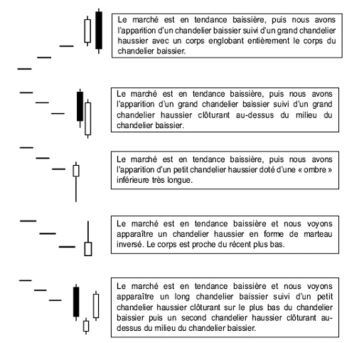 43-config-haussieres