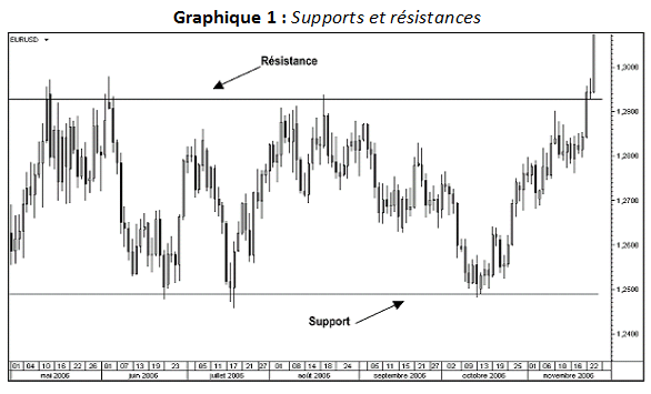 44-support-resistance
