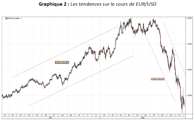 45-tendance