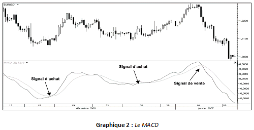 48-macd