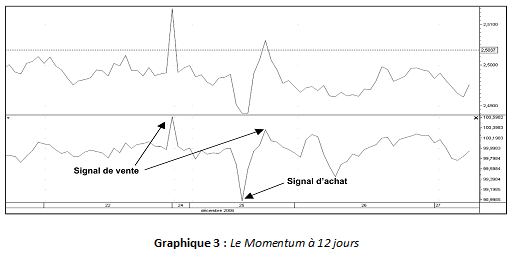 49-momentum