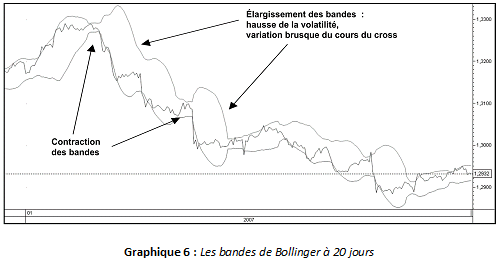 52-bandes-de-bollinger