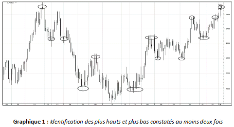 62-etape-1