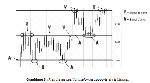 62-etape-3