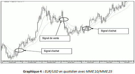 63-etude-tendances