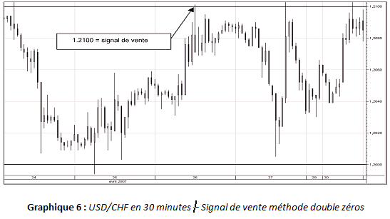 64-exemple-2