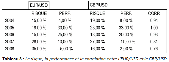 70-correlation-2