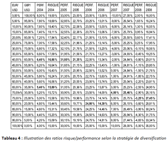 70-correlation-3