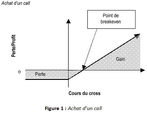 Vous avez peut être entendu des statistiques sur le taux de réussite sur le forex ou des rumeurs comme quoi un bon nombre de traders forex se ruinent ou perdent leur mise de départ assez vite. Ceci est compliqué à prouver, car sur les marchés financiers si un trader perd de l'argent, un autre en gagne.