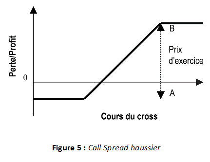 84-call-spread-haussier