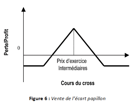 Il options a binaires exemple régulées stratégie Straddle qui consiste à acheter à options fois une option Put et une option Call à une même valeur et une même échéance. Il existe de nombreuses autorités de régulation en Amfnotamment en Chypre, au Options, en Italie, en Belgique.