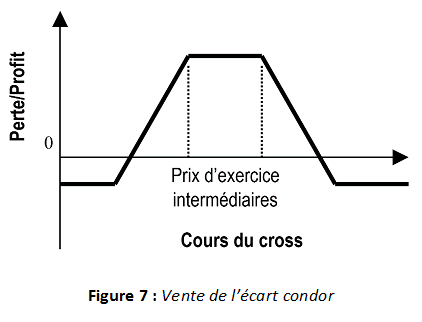 86-vente-ecart-condor