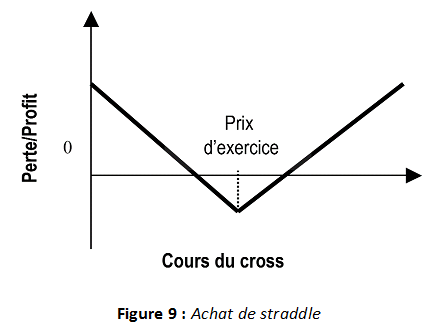 88-achat-straddle