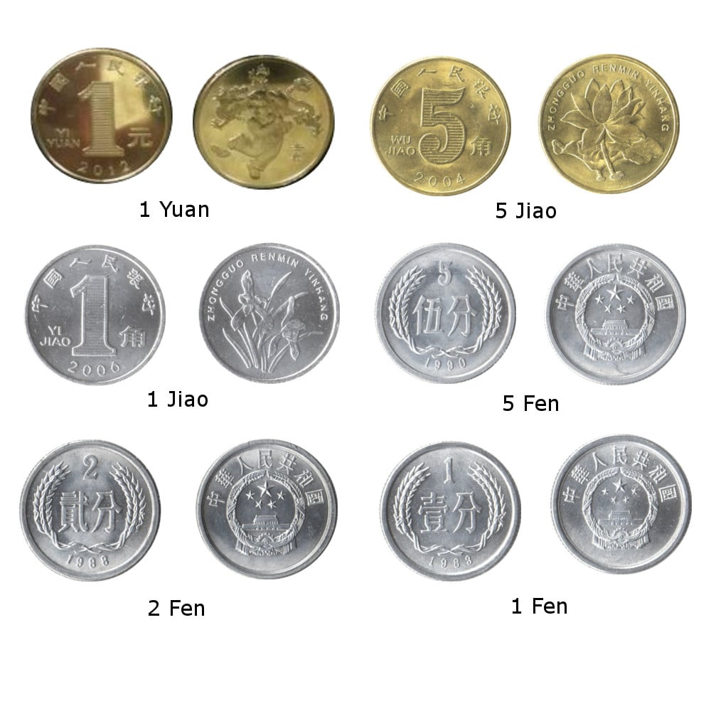 Currency Of China Chinese Yuan Mataf