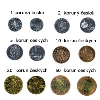 Koruna Czech