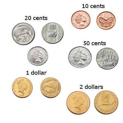 dollars néo-zélandais dollars néo-zélandais