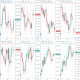 Global view on Financial markets