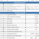 Forex calendaristic